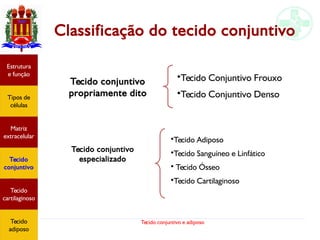 Tecido conjuntivo e adiposo
Classificação do tecido conjuntivo
Estrutura
e função
Tipos de
células
Matriz
extracelular
Tecido
conjuntivo
Tecido
adiposo
Tecido conjuntivo
propriamente dito
•Tecido Conjuntivo Frouxo
•Tecido Conjuntivo Denso
Tecido conjuntivo
especializado
•Tecido Adiposo
•Tecido Sanguíneo e Linfático
• Tecido Ósseo
•Tecido Cartilaginoso
Estrutura
e função
Tipos de
células
Matriz
extracelular
Tecido
conjuntivo
Tecido
cartilaginoso
Tecido
adiposo
 