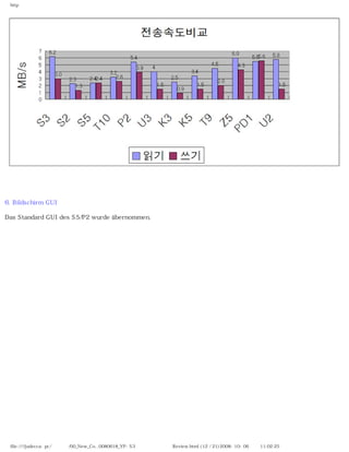 http




6. Bildschirm GUI

Das Standard GUI des S5/P2 wurde übernommen.




 file:////judecca-pc/공용폴더/00_New_Co...0080618_YP-S3 옙매니아닷컴제공 Review.html (12 / 21)2008-10-06 오전 11:02:25
 
