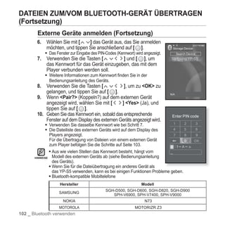 Samsung YP-S5 Handbuch