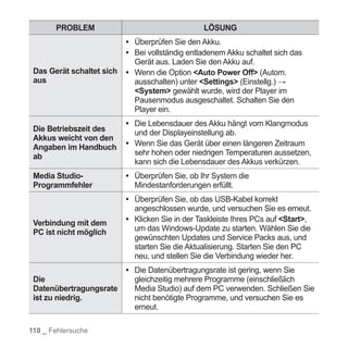 Samsung YP-S5 Handbuch