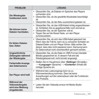 Samsung YP-S5 Handbuch