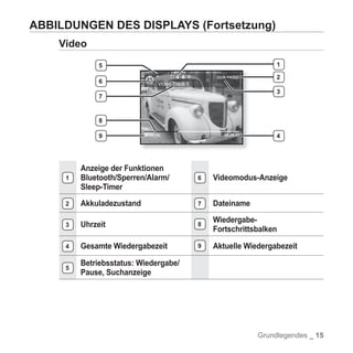 Samsung YP-S5 Handbuch