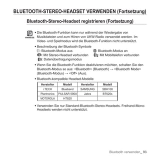 Samsung YP-S5 Handbuch