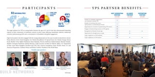 James Manyika
Director,
McKinsey Global Institute
Xenia Wickett
Head, U.S. and Americas Programme,
Chatham House
Marietje Schaake
Member, European Parliament
Gordon Brown
Former Prime Minister
of the United Kingdom
61NATIONALITIES*
The target audience for YPS are young leaders between the ages of 25 and 36 who have demonstrated leadership
capacity in their community or profession; interest in policy issues affecting transatlantic relations; intellectual
curiosity; professional growth; and a commitment to transatlantic and global engagement.
High-level speakers who have engaged with the young professionals over the years include Gordon Brown, former
Prime Minister of the United Kingdom; Gro Harlem Brundtland, UN Special Envoy for Climate Change; Fawzia
Koofi, Member of the Afghan Parliament; James Manyika, Director, McKinsey Global Institute; Marietje Schaake,
Member, European Parliament; Wendy Sherman, Under Secretary of State for Political Affairs, U.S. Department
of State; Anne Marie Slaughter, President and CEO, New America Foundation; Xenia Wickett, Head, U.S. and
Americas Programme, Chatham House; and Robert Zoellick, President of the World Bank.
Notable past speakers:
P A R T I C I P A N T S Y P S PA R T N E R B E N E F I T S
BUILD NETWORKS
NEXT GENERATION
PARTNER
($50,000)
ALLIANCE
PARTNER
($25,000)
SUPPORTING
PARTNER
($10,000)
Number of candidates organization	
4	 2	1	
can nominate to attend YPS
Number of invitations for senior	
1	1	 	
representative to attend Brussels Forum
Opportunity for executive to speak during YPS session	 ★
Engage in brainstorming sessions on YPS agenda	 ★
	
	
Recognition on Brussels Forum app	 ★	 ★	 ★
Opportunity for thought pieces on app	 ★	 ★
Logo recognition on YPS backdrop	 ★	
Logo recognition on YPS banners	 ★ 	 ★	 ★	
	
51%
WOMEN*
49%
MEN*
37%
34%
29%
PRIVATE
SECTOR
PUBLIC
SECTOR
THINK TANK
ACADEMIC
MEDIA
*2016 data
 