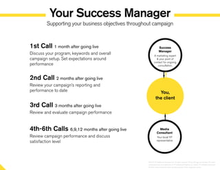 Your Success Manager
Supporting your business objectives throughout campaign
1st Call 1 month after going live
Discuss your program, keywords and overall
campaign setup. Set expectations around
performance
2nd Call 2 months after going live
Review your campaign’s reporting and
performance to date
3rd Call 3 months after going live
Review and evaluate campaign performance
4th-6th Calls 6,9,12 months after going live
Review campaign performance and discuss
satisfaction level
Media
Consultant
Your local YP
representative
You,
the client
Success
Manager
A marketing expert
 your point of
contact for ongoing
consultation.
©2014 YP Intellectual Property LLC. All rights reserved. YP, the YP logo and all other YP marks
contained herein are trademarks of YP Intellectual Property LLC and/or YP affiliated companies.
All other marks contained herein are the property of their respective owners.
 