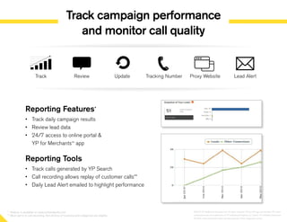 Track campaign performance
and monitor call quality
Track Review Update Tracking Number Proxy Website Lead Alert
Reporting Features*
•	 Track daily campaign results
•	 Review lead data
•	 24/7 access to online portal 
YP for MerchantsSM
app
Reporting Tools
•	 Track calls generated by YP Search
•	 Call recording allows replay of customer calls**
•	 Daily Lead Alert emailed to highlight performance
* Feature is available on www.onlinereports.com
** Must opt-in to call recording. Not all lines of business and categories are eligible.
©2014 YP Intellectual Property LLC. All rights reserved. YP, the YP logo and all other YP marks
contained herein are trademarks of YP Intellectual Property LLC and/or YP affiliated companies.
All other marks contained herein are the property of their respective owners.
 
