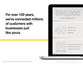 For over 100 years,
we’ve connected millions
of customers with
businesses just
like yours.
local advertisers1
users reached each
month by YP.com
and the YP
SM
app1
1. YP Internal Data. 2. comScore Media Metrix (U.S.), Top 2000 Web Domains Report, May 2014
YP.com is a
top 40 U.S.
website2
©2014 YP Intellectual Property LLC. All rights reserved. YP, the YP logo and all other YP marks
contained herein are trademarks of YP Intellectual Property LLC and/or YP affiliated companies.
All other marks contained herein are the property of their respective owners.
 