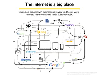 The Internet is a big place
Customers connect with businesses everyday in different ways.
You need to be everywhere those customers look.
©2014 YP Intellectual Property LLC. All rights reserved. YP, the YP logo and all other YP marks
contained herein are trademarks of YP Intellectual Property LLC and/or YP affiliated companies.
All other marks contained herein are the property of their respective owners.
 