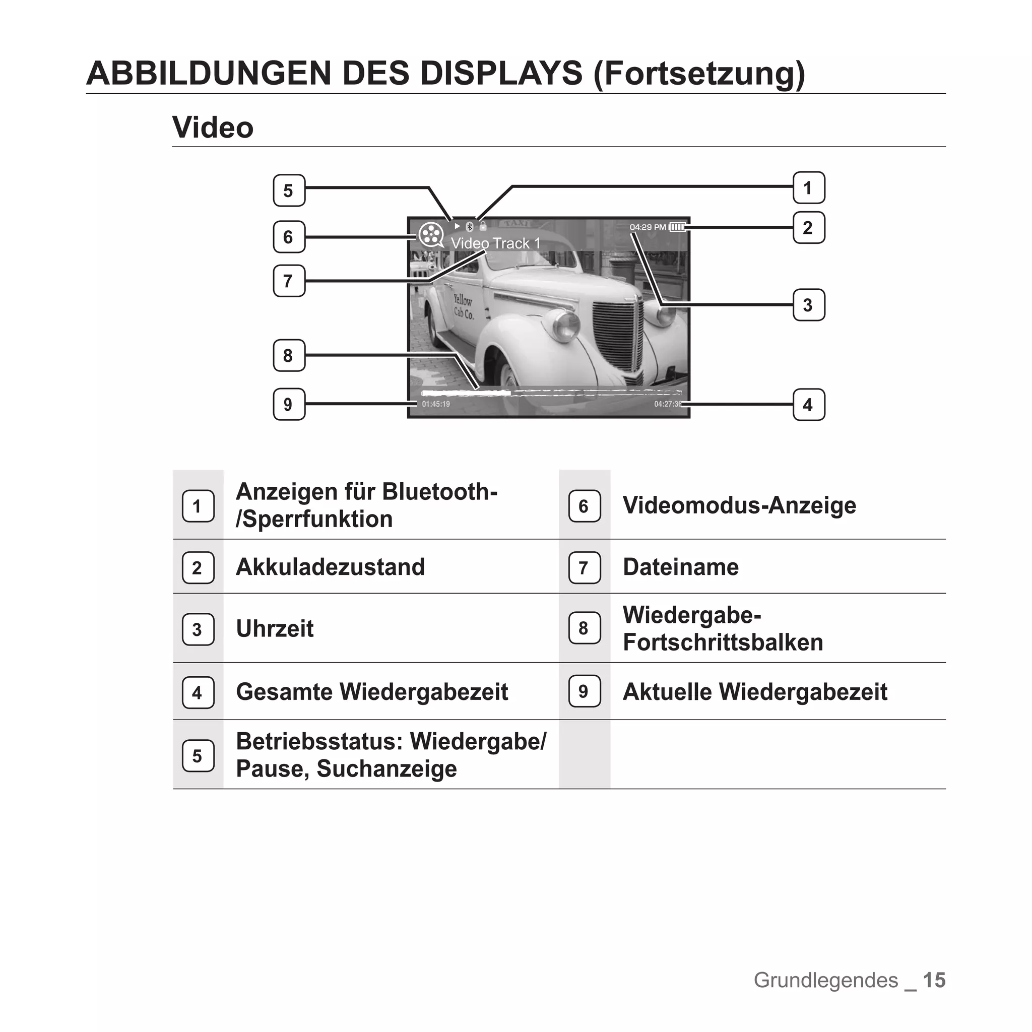 YP-T10 BENUTZERHANDBUCH