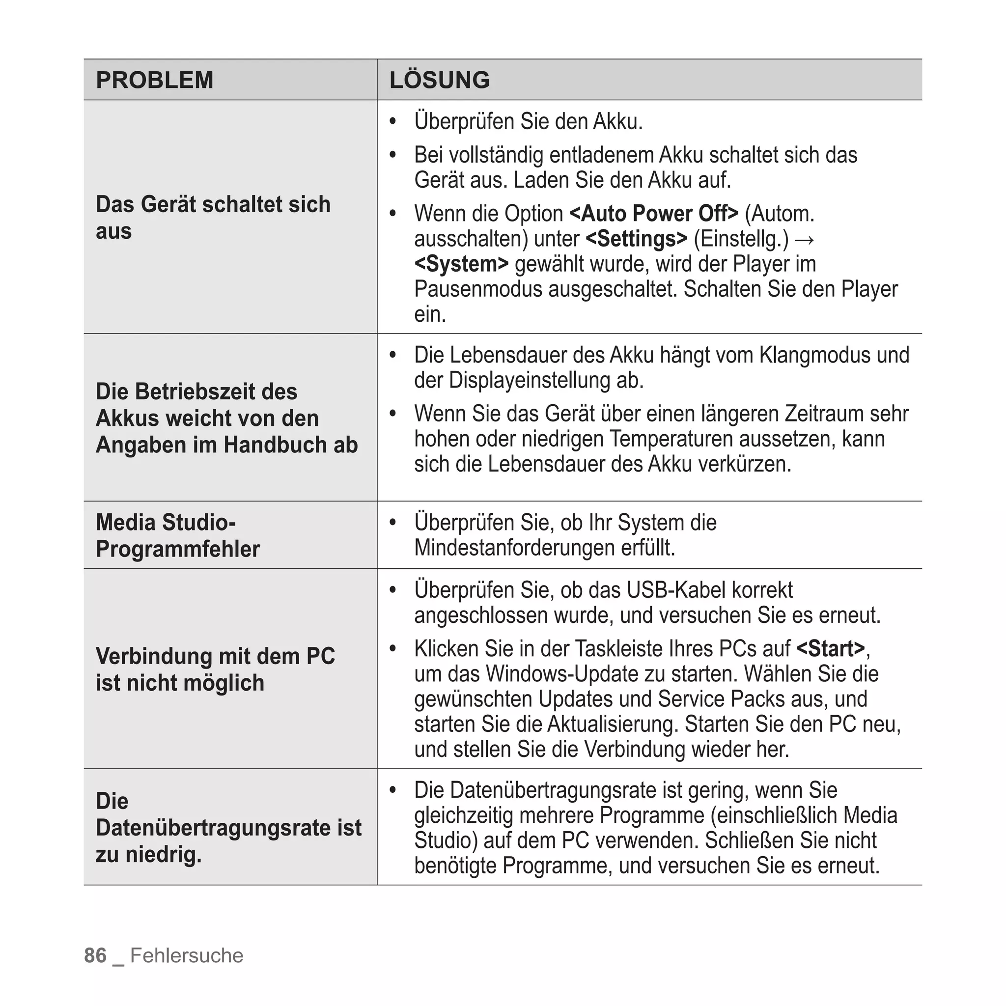 YP-T10 BENUTZERHANDBUCH