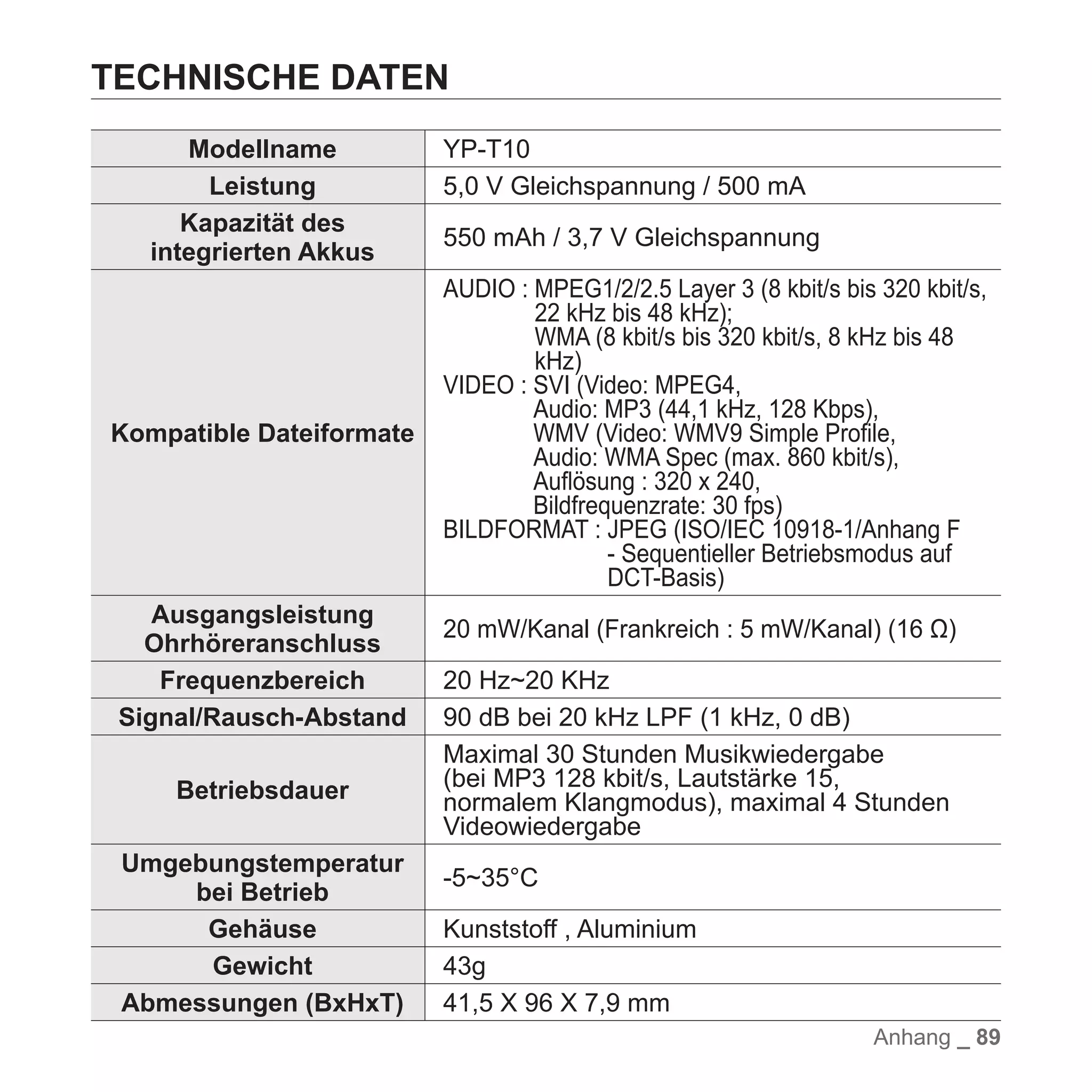 YP-T10 BENUTZERHANDBUCH