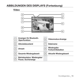 YP-T10 BENUTZERHANDBUCH