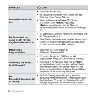 YP-T10 BENUTZERHANDBUCH