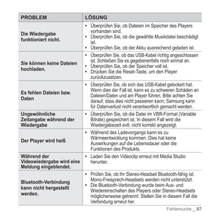YP-T10 BENUTZERHANDBUCH