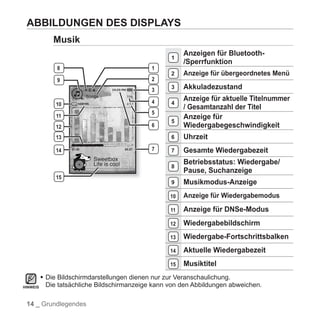 YPP2J BENUTZERHANDBUCH