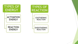 Labile Complex Science Energy Profile Diagram, Labile and Inert Complexes | PPTX