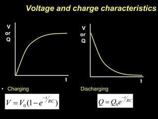 V
or
Q
t
V
or
Q
t
Voltage and charge characteristics
• Charging Discharging
RC
t
eQQ

 0)1(0
RC
t
eVV


 