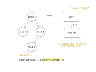 page1
mod 3
mod 2mod 1
Store
读 / 写
Web API
读 / 写
Duang!接⼞囗(地址和字段)变化
影响范围不明，不敢改
Store改⼀一下就好了
模块变得通⽤用
<TagInput value={[…]} onSave={ handler } />
 
