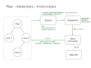 Flux
View
com 3
com 2com 1 Store
(Immutable)
Web API
读 / 写
DispatcherActions
⼀一种数据处理模式。单向响应式数据流
调store callback
⽐比如：
updateAlbum(params)
updatePhoto(params)
…
读 Store
监听Store的Change事件
Store变化，改变组件state，UI相应变化
1. ⾏行为的意义是抽象较复杂数据操作，⽐比如: register(user)
2. 写操作⾛走调度器 （读/写分开）
调度器的意义
连接A和S
S变化不⽤用改A
 