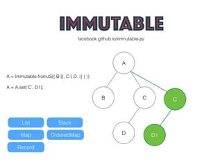 facebook.github.io/immutable-js/
A
D
CB
A = Immutable.fromJS({ B:{}, C:{ D: {} } })
A = A.set(‘C’, D1);
C
D1
List Stack
Map OrderedMap
Record
 