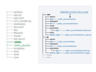 ├── apitests
├── app.py
├── app.yaml
├── cron_handler.py
├── databases
├── dev.yaml
├── libs
├── Makeﬁle
├── model
├── pip-req.txt
├── static
├── static_source
├── templates
├── tests
├── tools
└── view
├── css
│ ├── admin
│ ├── app -> ../../static_source/build/css
│ ├── backyard
│ ├── ext -> ../../static_source/build/ext/css
│ ├── order
│ ├── promotion
│ ├ └── app -> ../../../static_source/build/promotion/css
│ ├── story
│ └── weixin_app -> ../../static_source/build/weixin_app/css
├── js
│ ├── admin
│ ├── app -> ../../static_source/build/js
│ ├── backyard
│ ├── ext -> ../../static_source/build/ext/js
│ ├── promotion
│ ├ └── app -> ../../../static_source/build/promotion/js
│ └── weixin_app -> ../../static_source/build/weixin_app/js
├── fonts
└── pics
链接到源⽂文件⺫⽬目录下的build⺫⽬目录
 