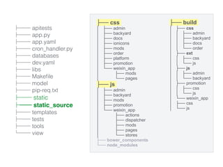 ├── css
│ ├── admin
│ ├── backyard
│ ├── docs
│ ├── ionicons
│ ├── mods
│ ├── order
│ ├── platform
│ ├── promotion
│ └── weixin_app
│ ├── mods
│ └── pages
├── js
│ ├── admin
│ ├── backyard
│ ├── mods
│ ├── promotion
│ └── weixin_app
│ ├── actions
│ ├── dispatcher
│ ├── mods
│ ├── pages
│ └── stores
├── bower_components
└── node_modules
├── build
│ ├── css
│ │ ├── admin
│ │ ├── backyard
│ │ ├── docs
│ │ └── order
│ ├── ext
│ │ ├── css
│ │ └── js
│ ├── js
│ │ ├── admin
│ │ └── backyard
│ ├── promotion
│ │ ├── css
│ │ └── js
│ └── weixin_app
│ ├── css
│ └── js
├── apitests
├── app.py
├── app.yaml
├── cron_handler.py
├── databases
├── dev.yaml
├── libs
├── Makeﬁle
├── model
├── pip-req.txt
├── static
├── static_source
├── templates
├── tests
├── tools
└── view
 
