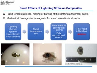 Extra Lightning Injection Surface Ablation in Fiber-Reinforced Composite Laminates Subjected to ...