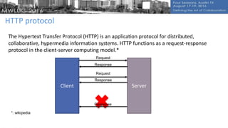 HTTP protocol
The Hypertext Transfer Protocol (HTTP) is an application protocol for distributed,
collaborative, hypermedia information systems. HTTP functions as a request-response
protocol in the client-server computing model.*
*: wikipedia
Client Server
Request
Request
Response
Response
Response
 