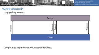 Work arounds
Long-polling (comet)
Complicated implementation, Not standardized.
Client
Server
Request
Request
Response
Response
 