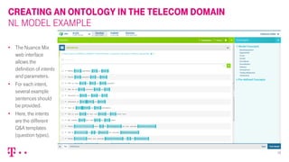 Nuanced Examples Session 2.1 ontological representation of the telecom domain for ...