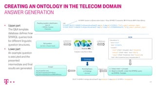 Session 2.1 ontological representation of the telecom domain for ...