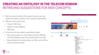 Session Telecom Session 2.1 ontological representation of the telecom domain for ...