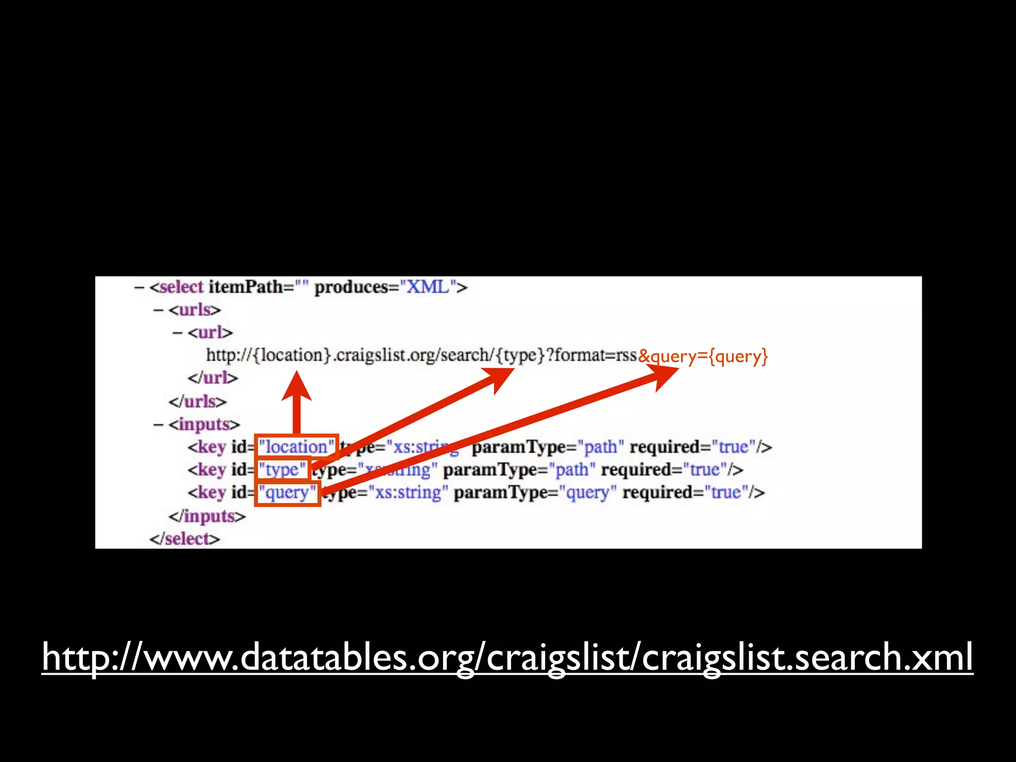 &query={query}




http://www.datatables.org/craigslist/craigslist.search.xml
 