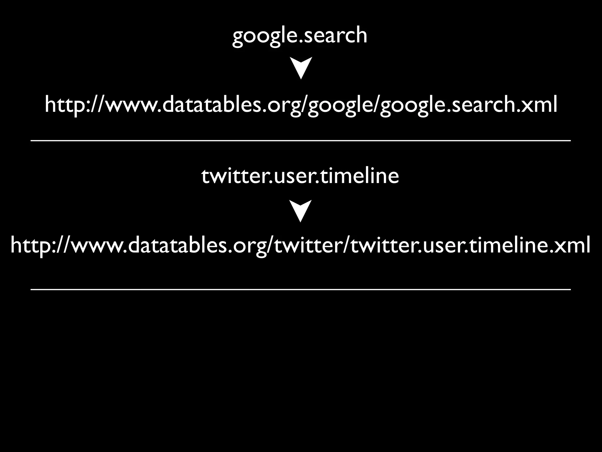 google.search

   http://www.datatables.org/google/google.search.xml

                   twitter.user.timeline

http://www.datatables.org/twitter/twitter.user.timeline.xml
 