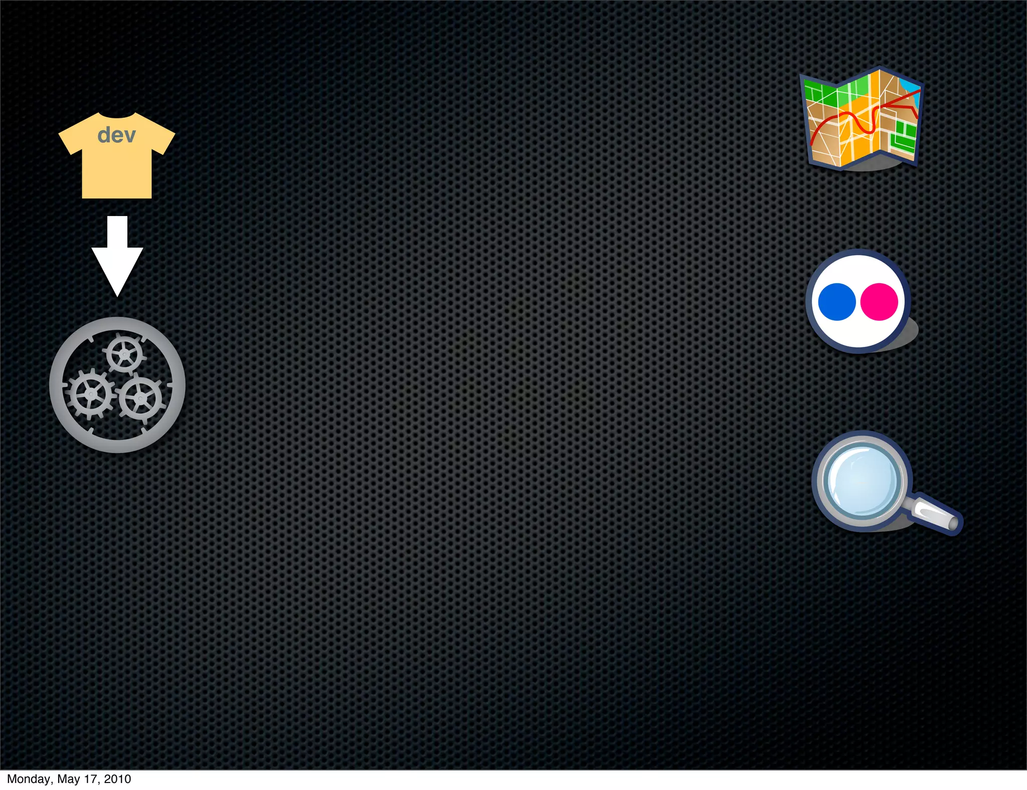 dev




Monday, May 17, 2010
 