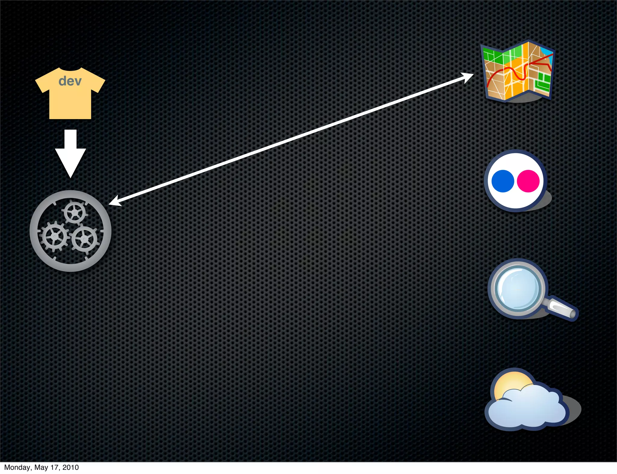 dev




Monday, May 17, 2010
 