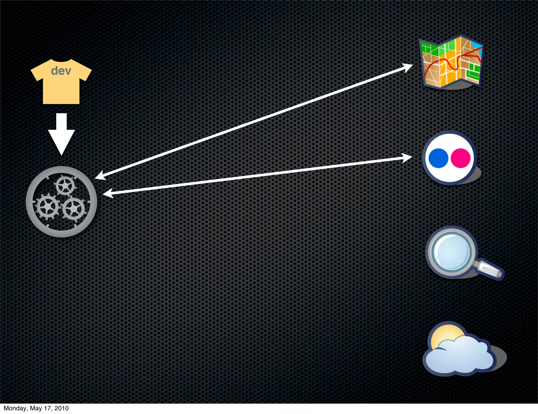 dev




Monday, May 17, 2010
 