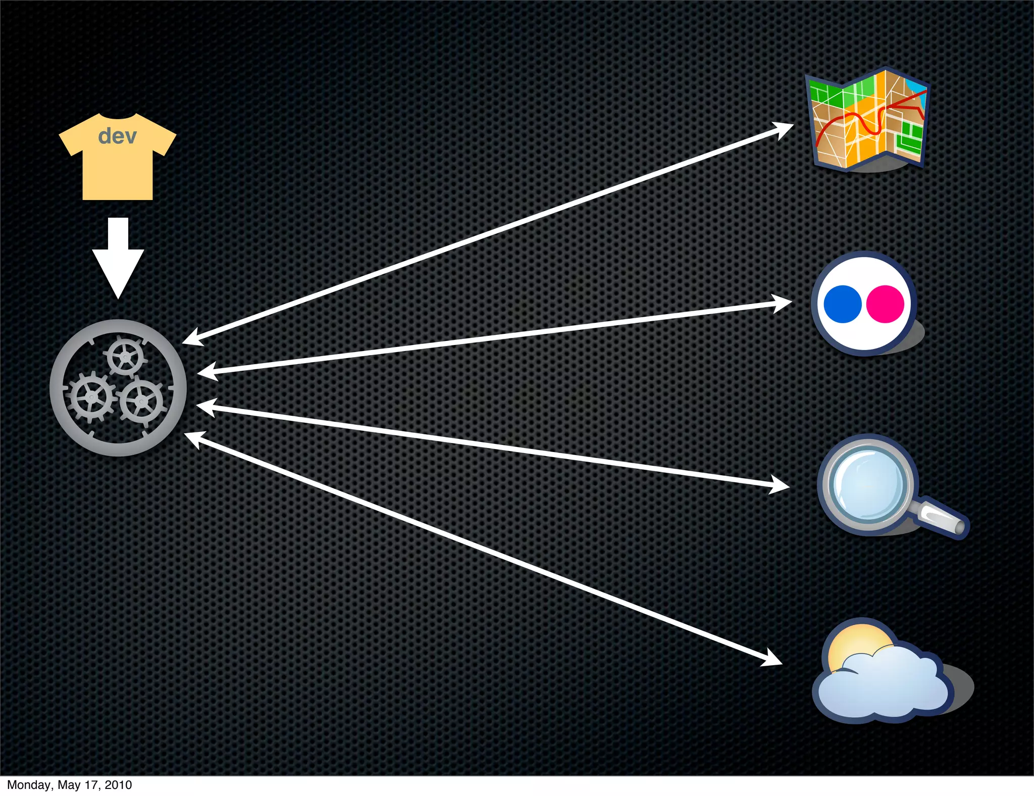 dev




Monday, May 17, 2010
 