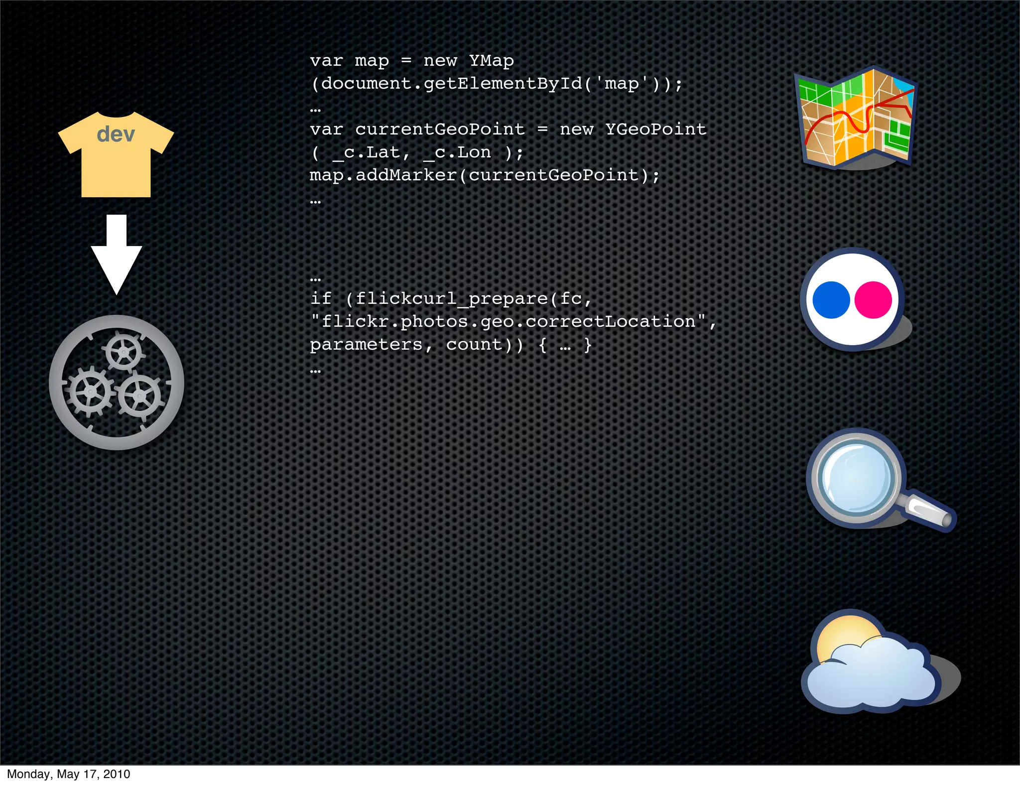 var map = new YMap
                       (document.getElementById('map'));
                       …
              dev      var currentGeoPoint = new YGeoPoint
                       ( _c.Lat, _c.Lon );
                       map.addMarker(currentGeoPoint);
                       …



                       …
                       if (flickcurl_prepare(fc,
                       "flickr.photos.geo.correctLocation",
                       parameters, count)) { … }
                       …




Monday, May 17, 2010
 