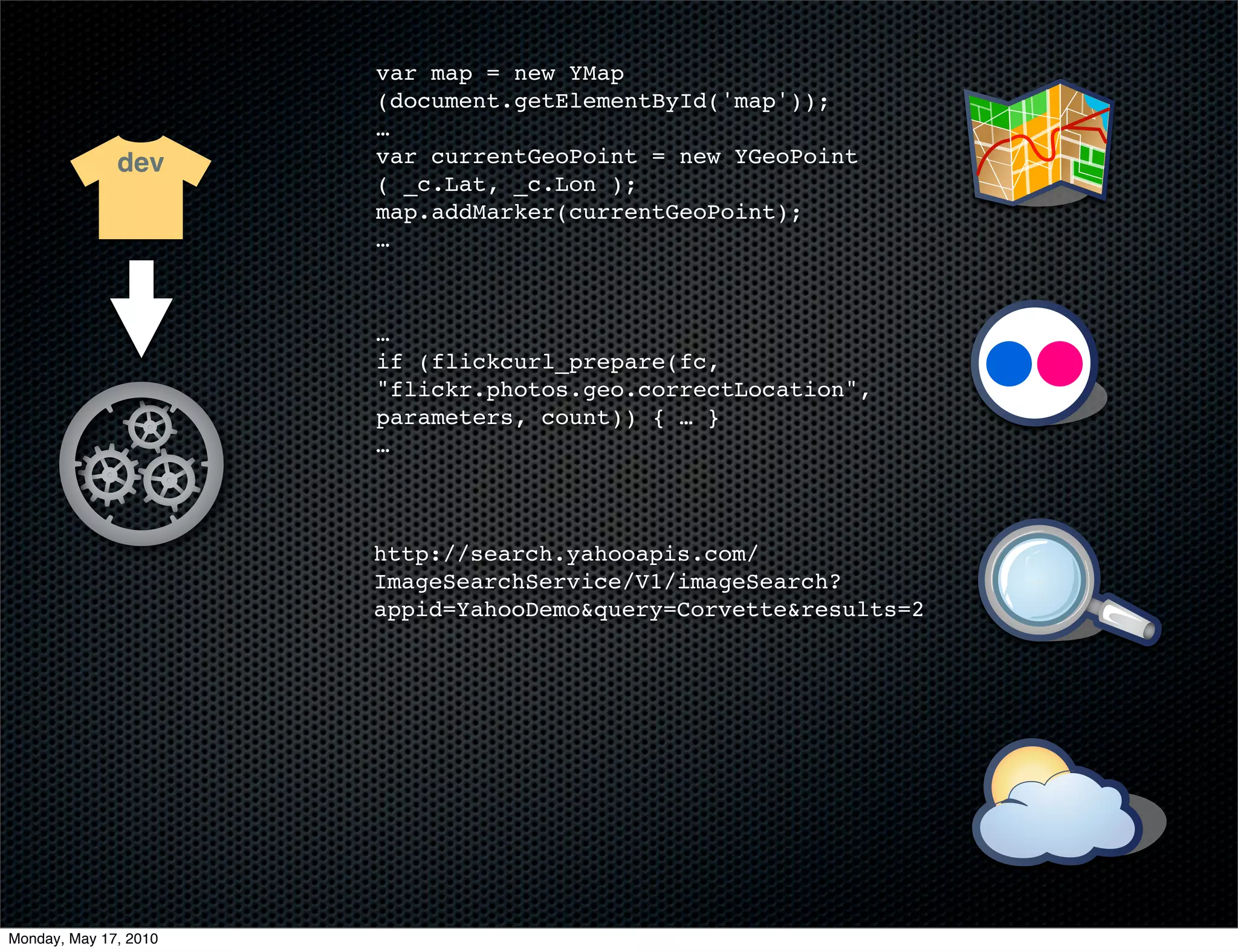 var map = new YMap
                       (document.getElementById('map'));
                       …
              dev      var currentGeoPoint = new YGeoPoint
                       ( _c.Lat, _c.Lon );
                       map.addMarker(currentGeoPoint);
                       …



                       …
                       if (flickcurl_prepare(fc,
                       "flickr.photos.geo.correctLocation",
                       parameters, count)) { … }
                       …



                       http://search.yahooapis.com/
                       ImageSearchService/V1/imageSearch?
                       appid=YahooDemo&query=Corvette&results=2




Monday, May 17, 2010
 