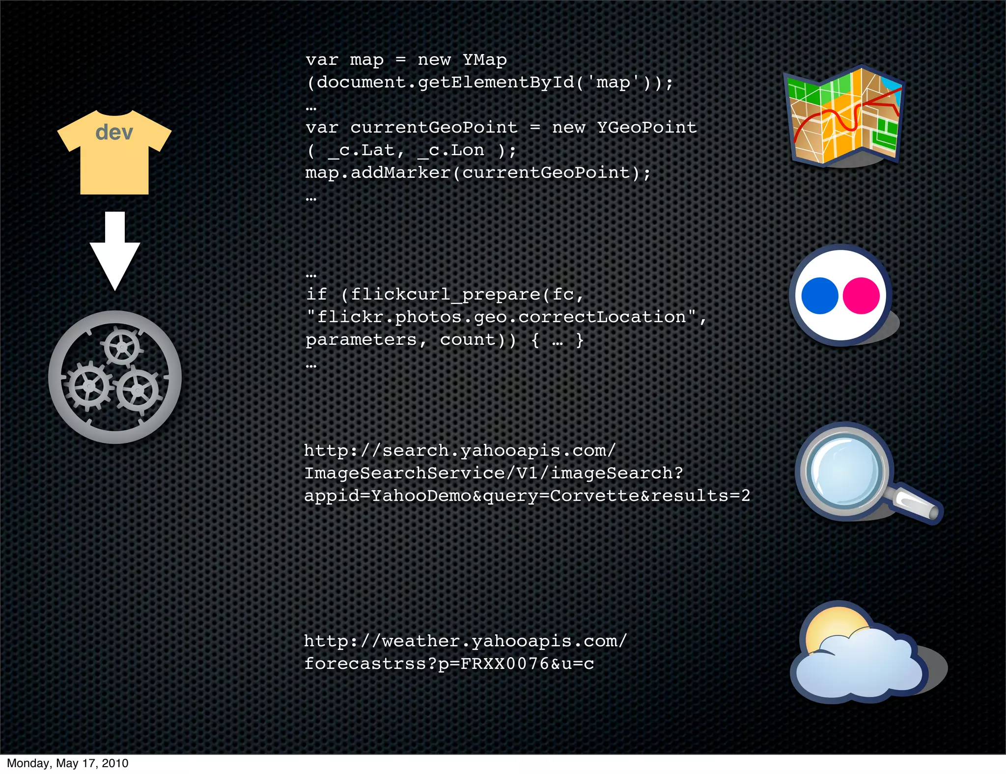 var map = new YMap
                       (document.getElementById('map'));
                       …
              dev      var currentGeoPoint = new YGeoPoint
                       ( _c.Lat, _c.Lon );
                       map.addMarker(currentGeoPoint);
                       …



                       …
                       if (flickcurl_prepare(fc,
                       "flickr.photos.geo.correctLocation",
                       parameters, count)) { … }
                       …



                       http://search.yahooapis.com/
                       ImageSearchService/V1/imageSearch?
                       appid=YahooDemo&query=Corvette&results=2




                       http://weather.yahooapis.com/
                       forecastrss?p=FRXX0076&u=c




Monday, May 17, 2010
 