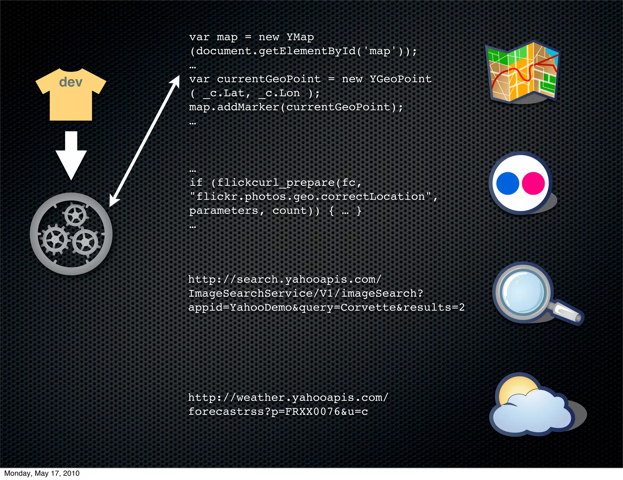 var map = new YMap
                       (document.getElementById('map'));
                       …
              dev      var currentGeoPoint = new YGeoPoint
                       ( _c.Lat, _c.Lon );
                       map.addMarker(currentGeoPoint);
                       …



                       …
                       if (flickcurl_prepare(fc,
                       "flickr.photos.geo.correctLocation",
                       parameters, count)) { … }
                       …



                       http://search.yahooapis.com/
                       ImageSearchService/V1/imageSearch?
                       appid=YahooDemo&query=Corvette&results=2




                       http://weather.yahooapis.com/
                       forecastrss?p=FRXX0076&u=c




Monday, May 17, 2010
 