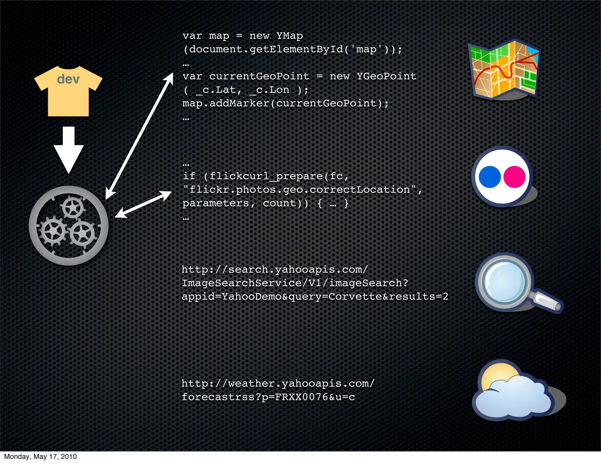 var map = new YMap
                       (document.getElementById('map'));
                       …
              dev      var currentGeoPoint = new YGeoPoint
                       ( _c.Lat, _c.Lon );
                       map.addMarker(currentGeoPoint);
                       …



                       …
                       if (flickcurl_prepare(fc,
                       "flickr.photos.geo.correctLocation",
                       parameters, count)) { … }
                       …



                       http://search.yahooapis.com/
                       ImageSearchService/V1/imageSearch?
                       appid=YahooDemo&query=Corvette&results=2




                       http://weather.yahooapis.com/
                       forecastrss?p=FRXX0076&u=c




Monday, May 17, 2010
 