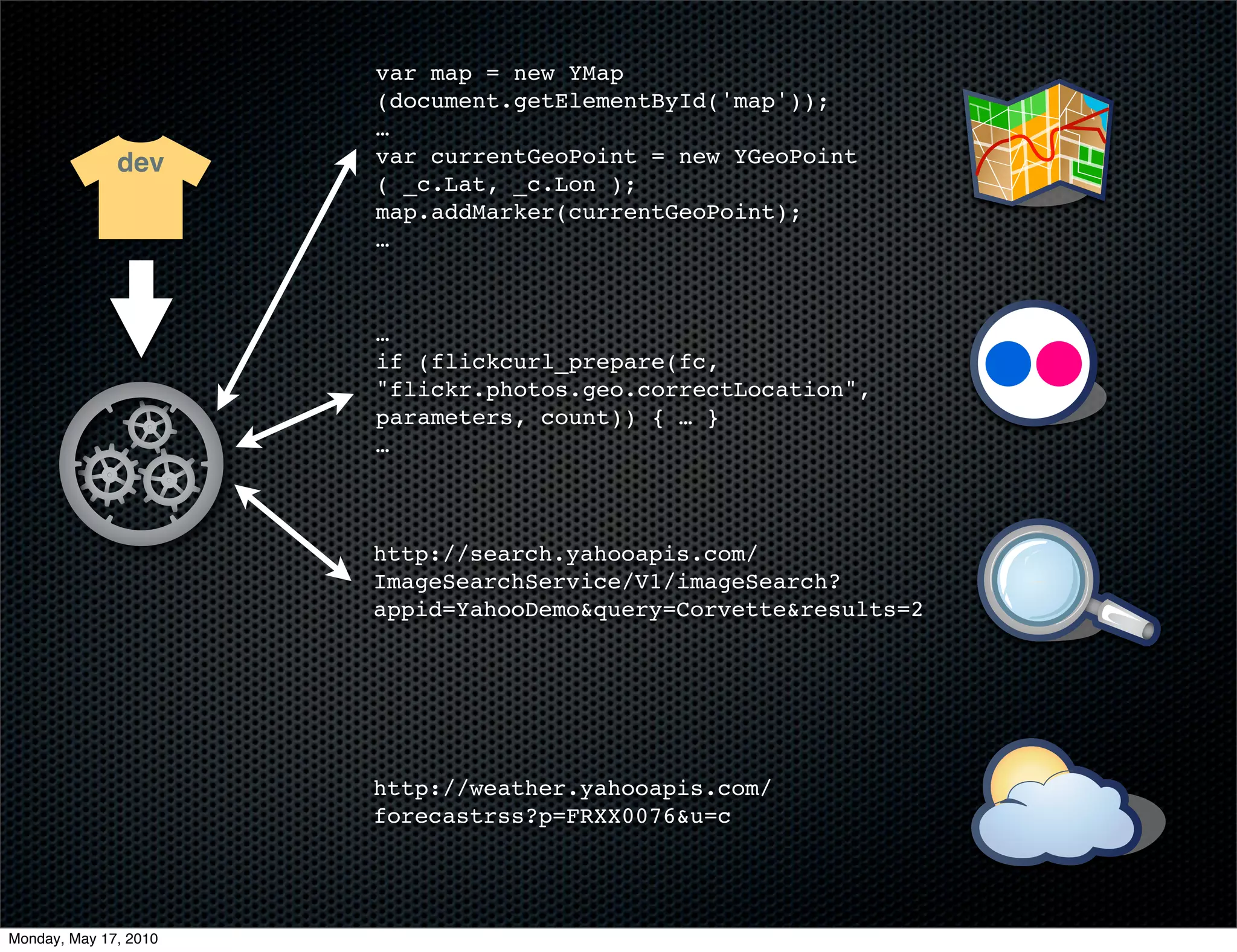 var map = new YMap
                       (document.getElementById('map'));
                       …
              dev      var currentGeoPoint = new YGeoPoint
                       ( _c.Lat, _c.Lon );
                       map.addMarker(currentGeoPoint);
                       …



                       …
                       if (flickcurl_prepare(fc,
                       "flickr.photos.geo.correctLocation",
                       parameters, count)) { … }
                       …



                       http://search.yahooapis.com/
                       ImageSearchService/V1/imageSearch?
                       appid=YahooDemo&query=Corvette&results=2




                       http://weather.yahooapis.com/
                       forecastrss?p=FRXX0076&u=c




Monday, May 17, 2010
 