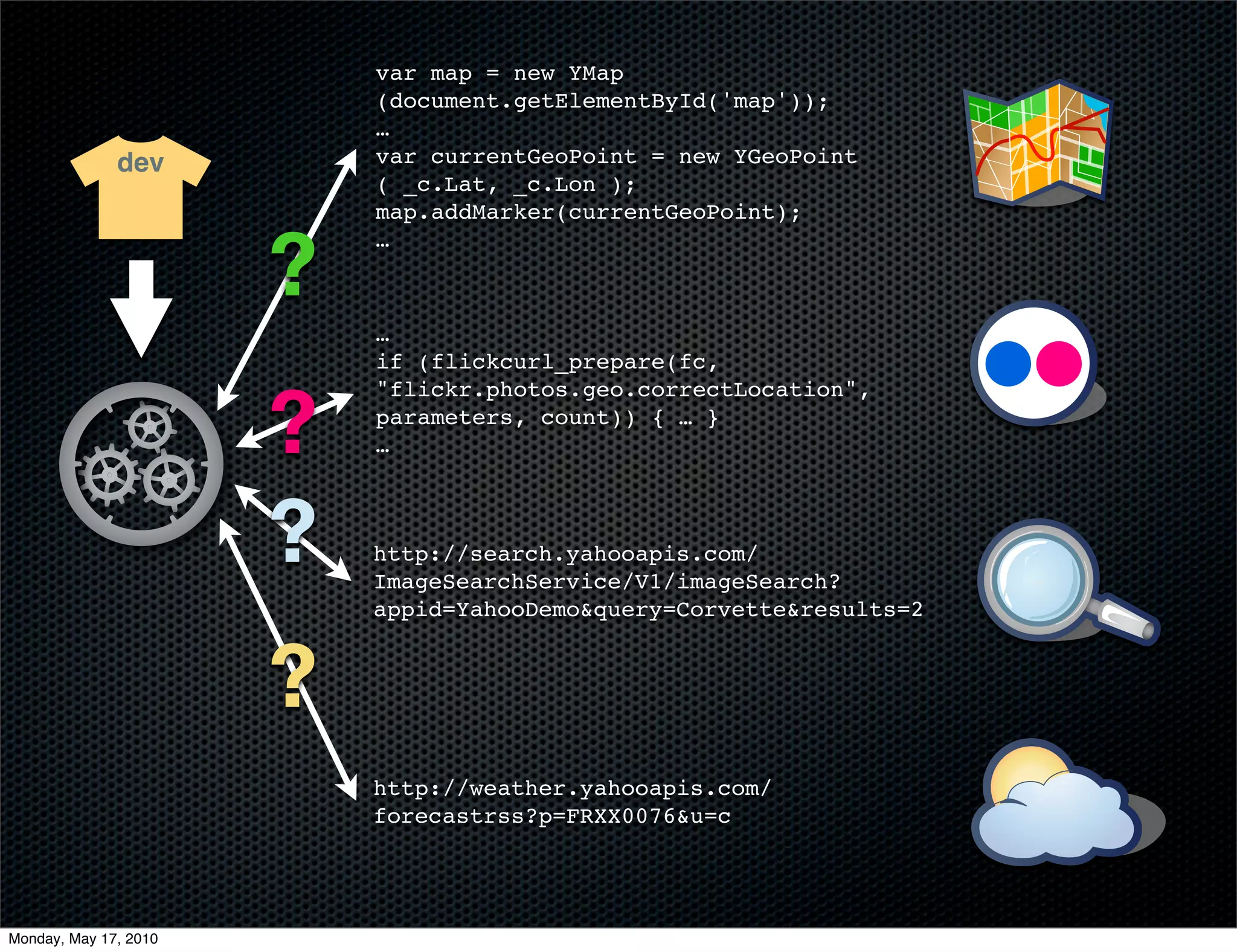 var map = new YMap
                           (document.getElementById('map'));
                           …
              dev          var currentGeoPoint = new YGeoPoint
                           ( _c.Lat, _c.Lon );
                           map.addMarker(currentGeoPoint);


                       ?
                           …



                           …
                           if (flickcurl_prepare(fc,


                       ?
                           "flickr.photos.geo.correctLocation",
                           parameters, count)) { … }
                           …



                       ?   http://search.yahooapis.com/
                           ImageSearchService/V1/imageSearch?
                           appid=YahooDemo&query=Corvette&results=2


                       ?
                           http://weather.yahooapis.com/
                           forecastrss?p=FRXX0076&u=c




Monday, May 17, 2010
 
