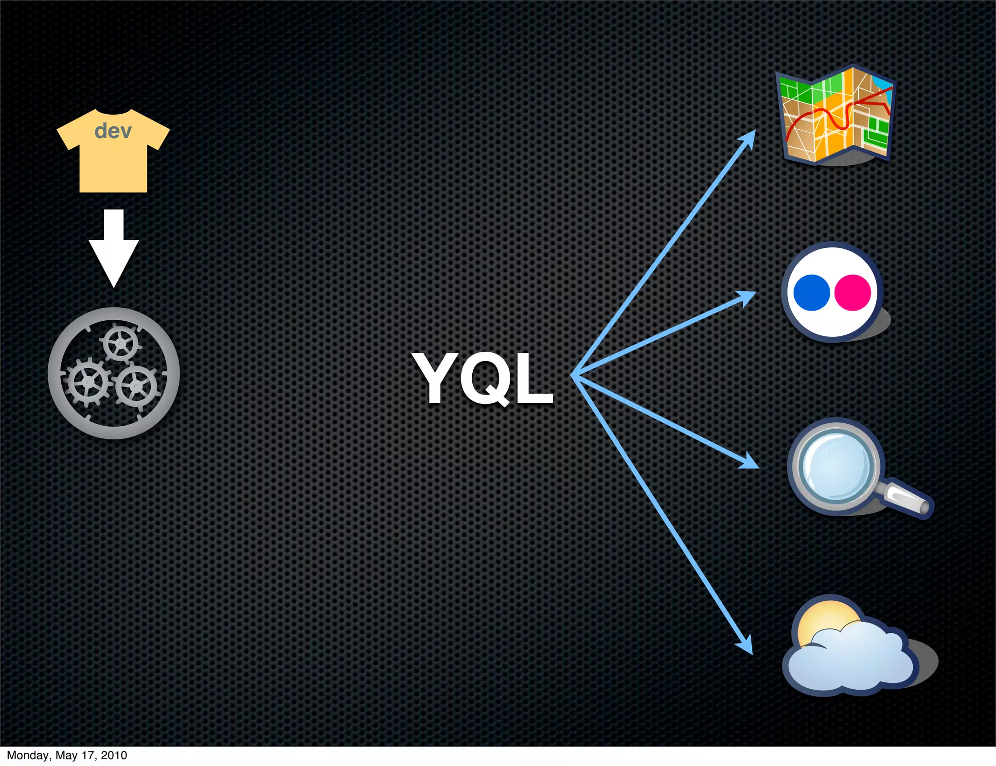 dev




                       YQL




Monday, May 17, 2010
 