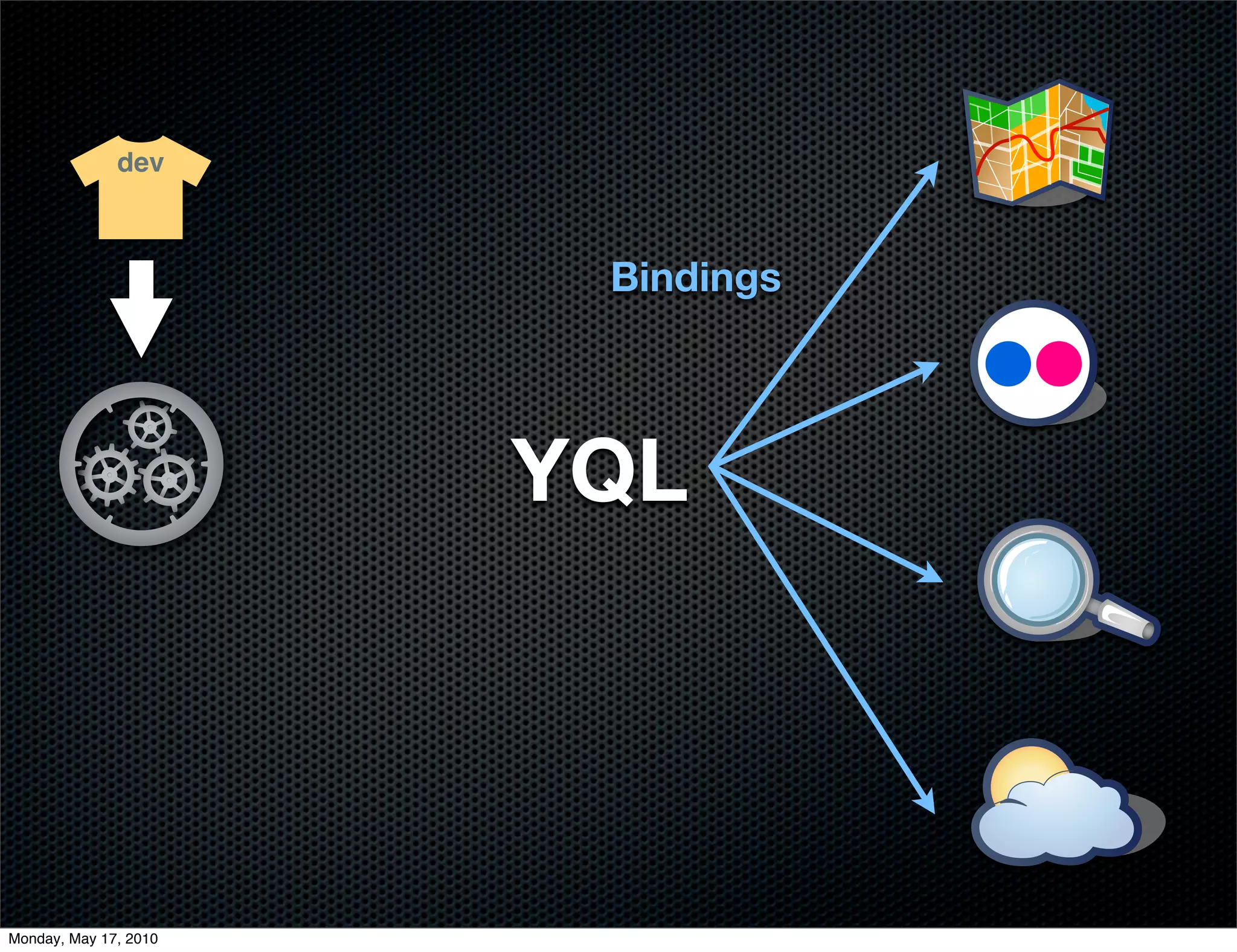 dev



                        Bindings




                       YQL




Monday, May 17, 2010
 