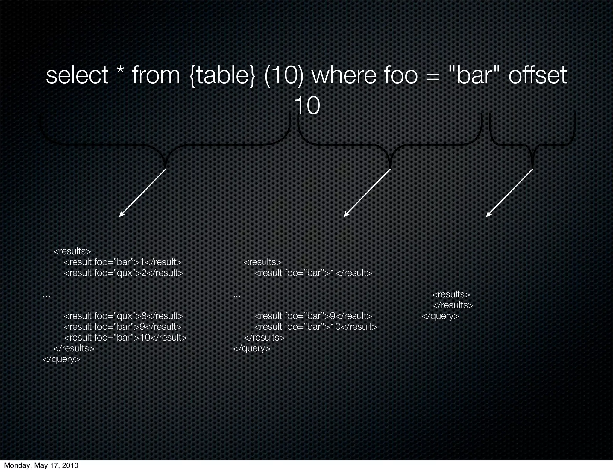 select * from {table} (10) where foo = "bar" offset
                                    10




                <results>
                  <result foo=”bar”>1</result>         <results>
                  <result foo=”qux”>2</result>           <result foo=”bar”>1</result>

          ...                                    ...                                      <results>
                                                                                          </results>
               <result foo=”qux”>8</result>           <result foo=”bar”>9</result>      </query>
               <result foo=”bar”>9</result>           <result foo=”bar”>10</result>
               <result foo=”bar”>10</result>       </results>
            </results>                           </query>
          </query>




Monday, May 17, 2010
 
