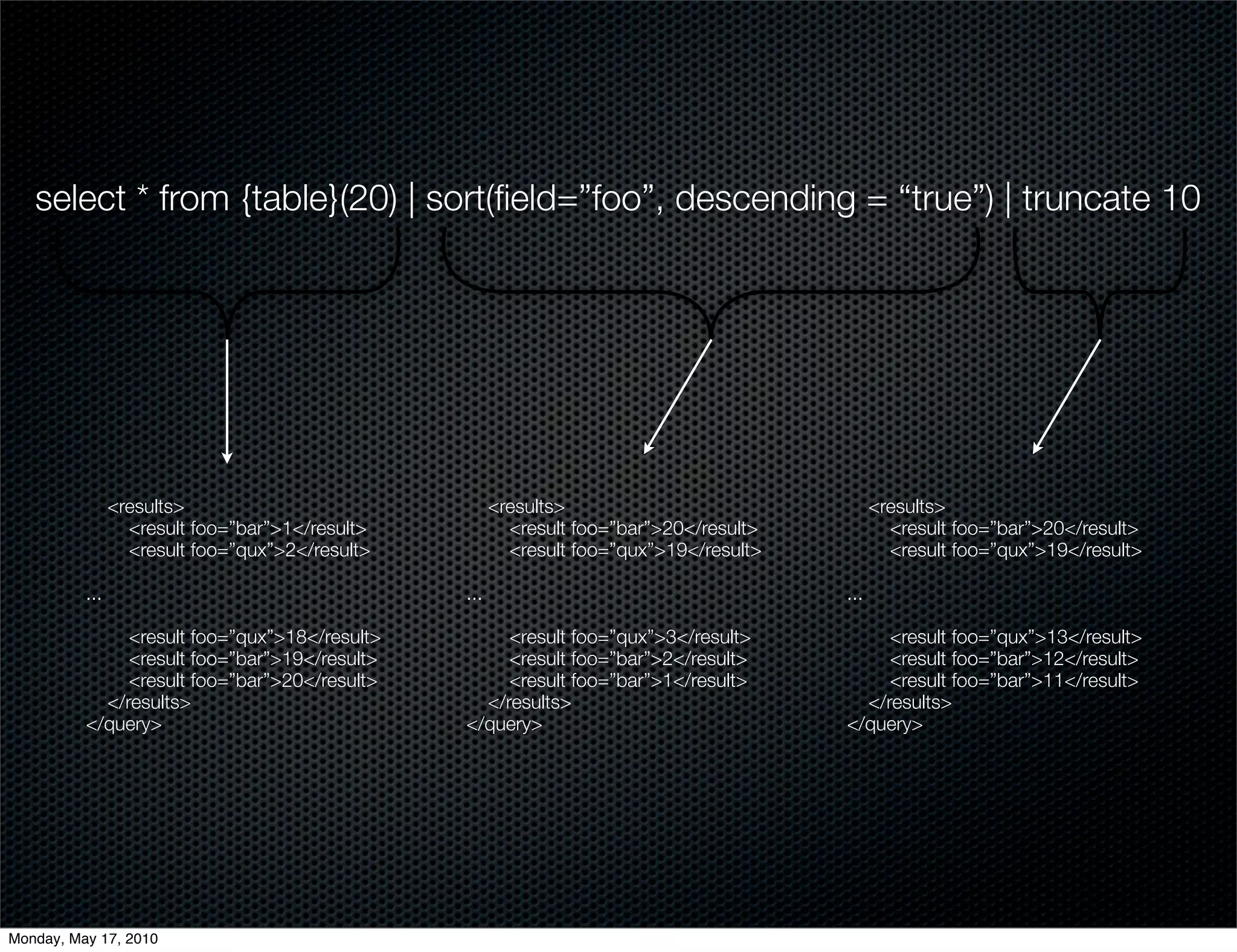 select * from {table}(20) | sort(ﬁeld=”foo”, descending = “true”) | truncate 10




                <results>                              <results>                               <results>
                  <result foo=”bar”>1</result>           <result foo=”bar”>20</result>           <result foo=”bar”>20</result>
                  <result foo=”qux”>2</result>           <result foo=”qux”>19</result>           <result foo=”qux”>19</result>

          ...                                    ...                                     ...

               <result foo=”qux”>18</result>          <result foo=”qux”>3</result>            <result foo=”qux”>13</result>
               <result foo=”bar”>19</result>          <result foo=”bar”>2</result>            <result foo=”bar”>12</result>
               <result foo=”bar”>20</result>          <result foo=”bar”>1</result>            <result foo=”bar”>11</result>
            </results>                             </results>                              </results>
          </query>                               </query>                                </query>




Monday, May 17, 2010
 