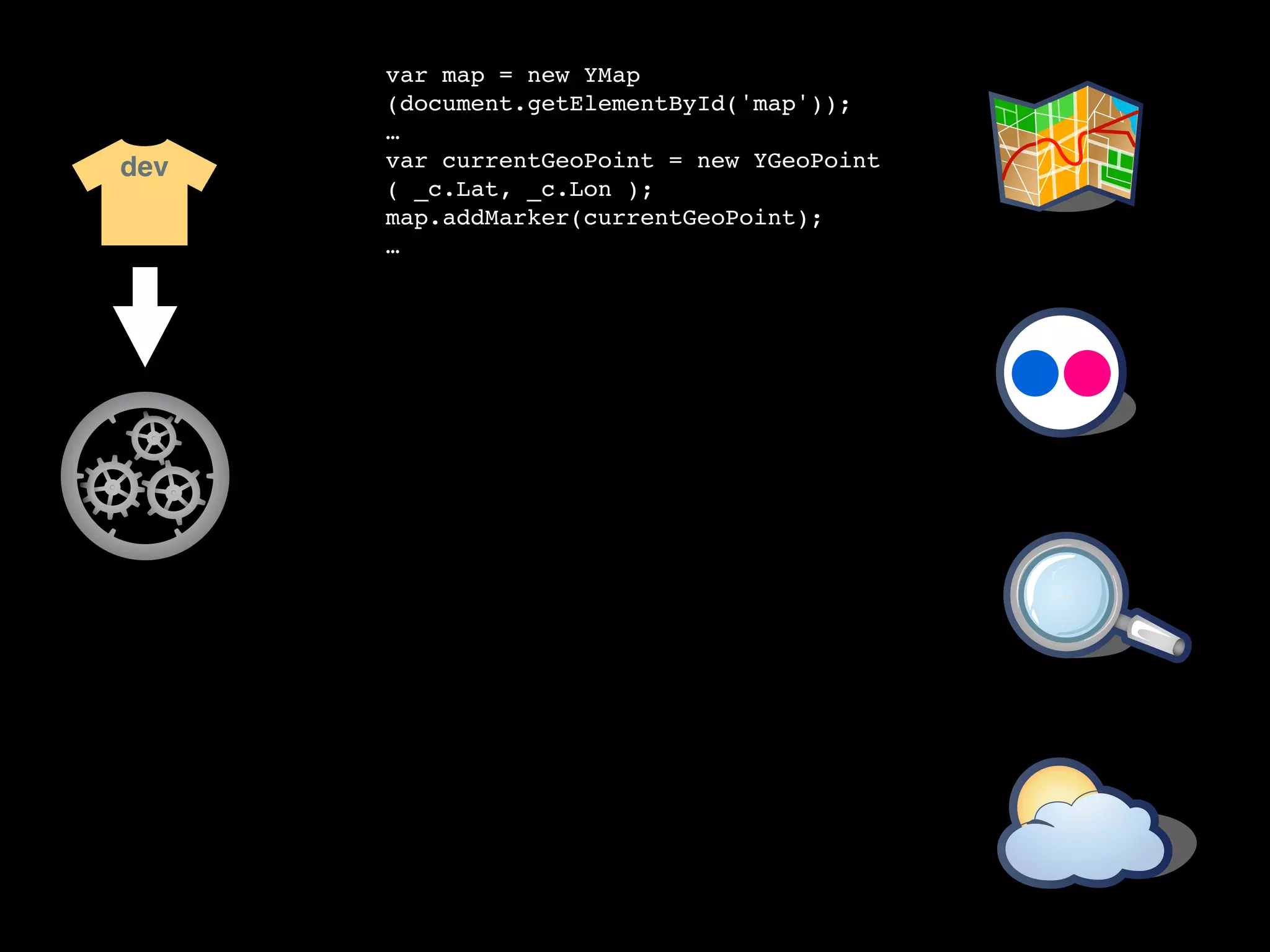 var map = new YMap
      (document.getElementById('map'));
      …
dev   var currentGeoPoint = new YGeoPoint
      ( _c.Lat, _c.Lon );
      map.addMarker(currentGeoPoint);
      …
 
